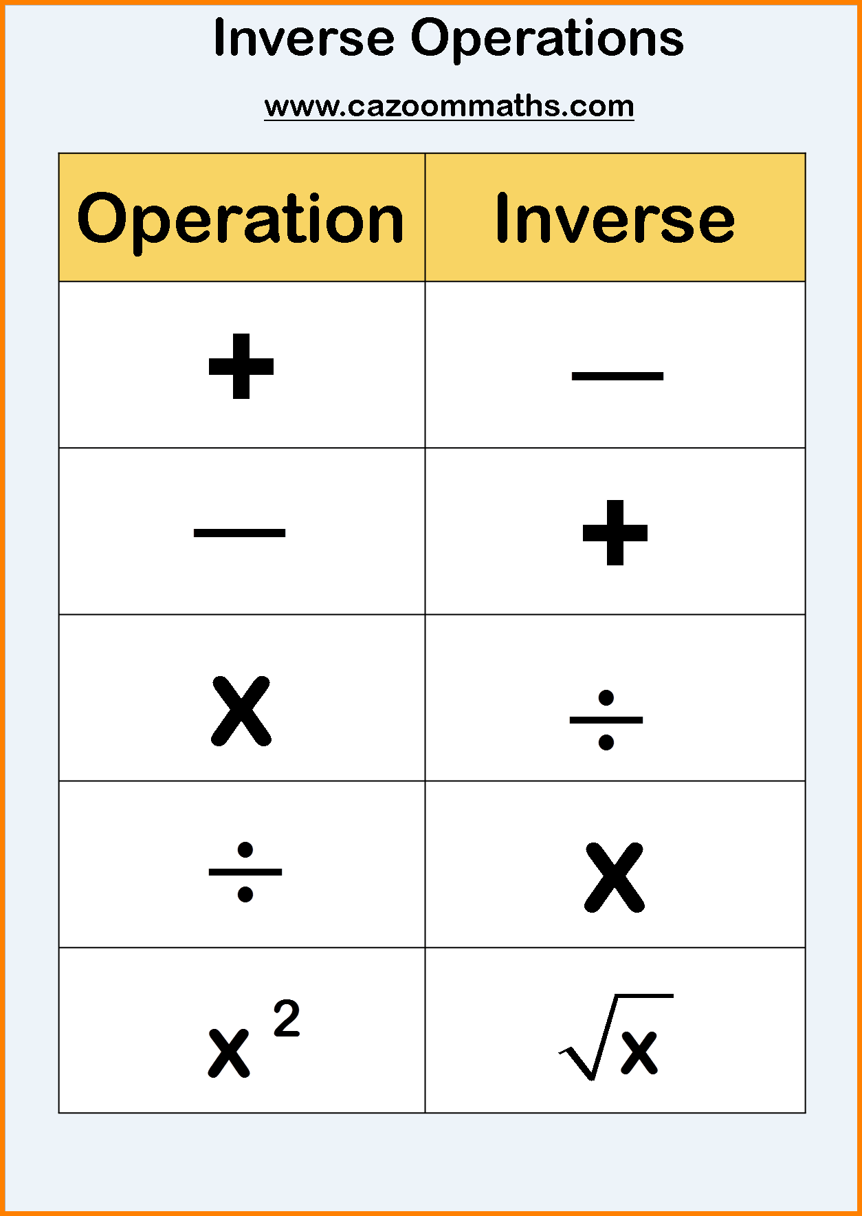 Inverse Operations Year 6