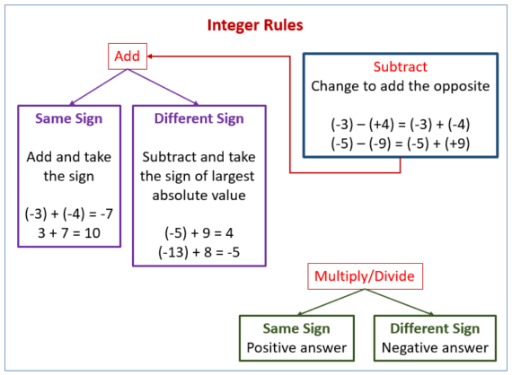 FSB – Integer Rules – Mrs. Mayer's Math Class