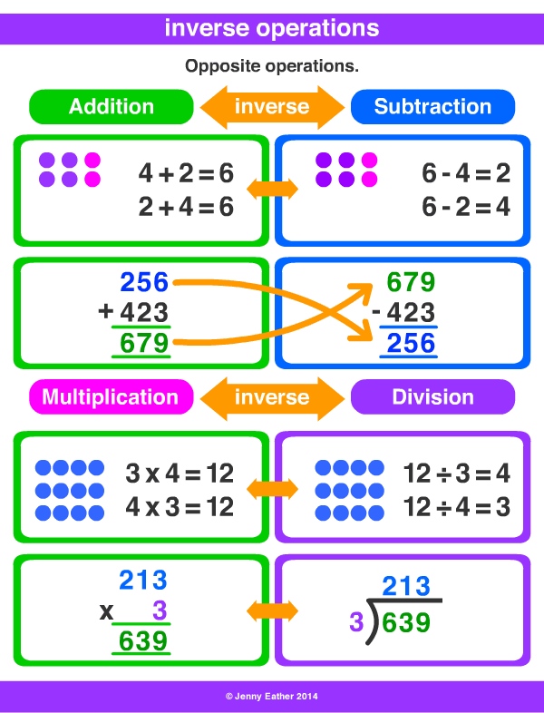 How To Do Inverse Operations With Multiplication