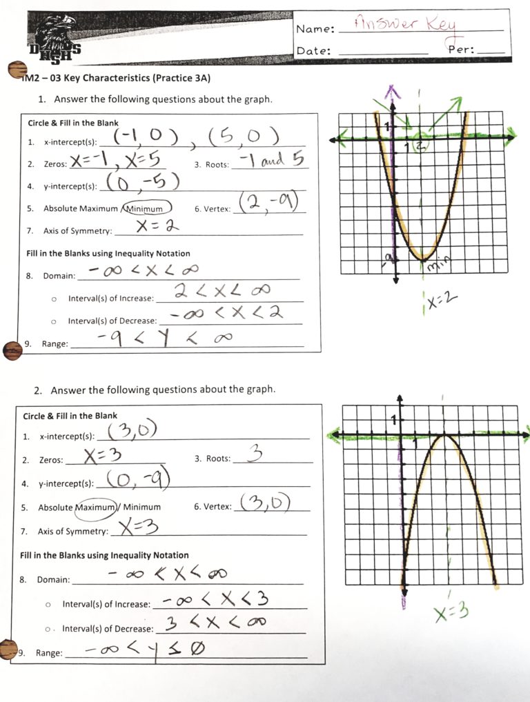 3 Interpreting Key Characteristics Of Quadratic Functions In Context 