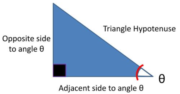 Define a Right Triangle and Its Parts - dummies